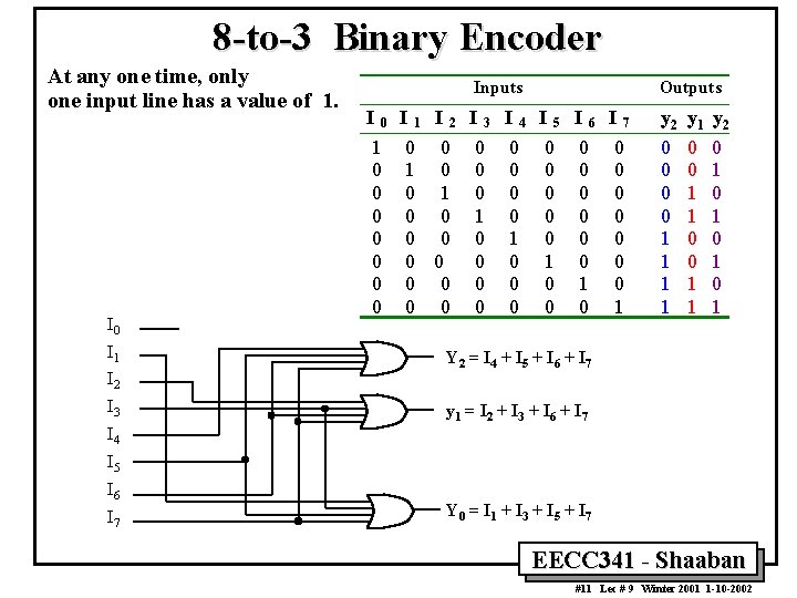 8 -to-3 Binary Encoder At any one time, only one input line has a