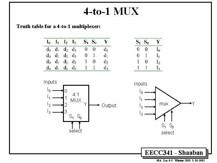 4 -to-1 MUX Truth table for a 4 -to-1 multiplexer: Inputs I 0 I