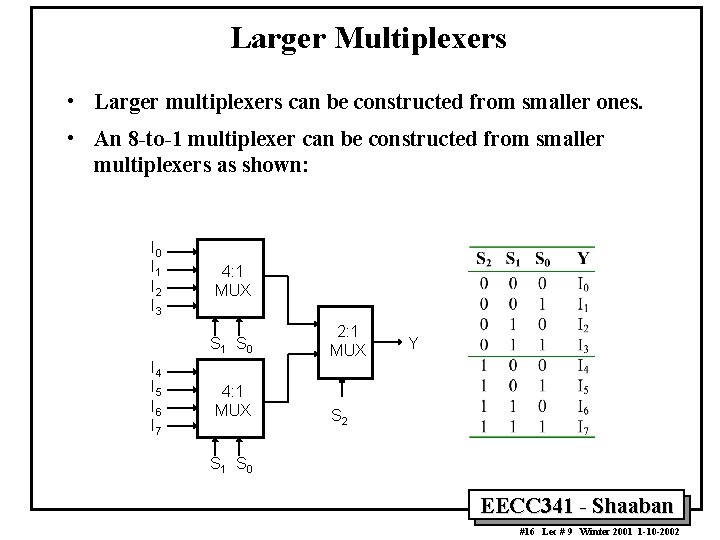 Larger Multiplexers • Larger multiplexers can be constructed from smaller ones. • An 8