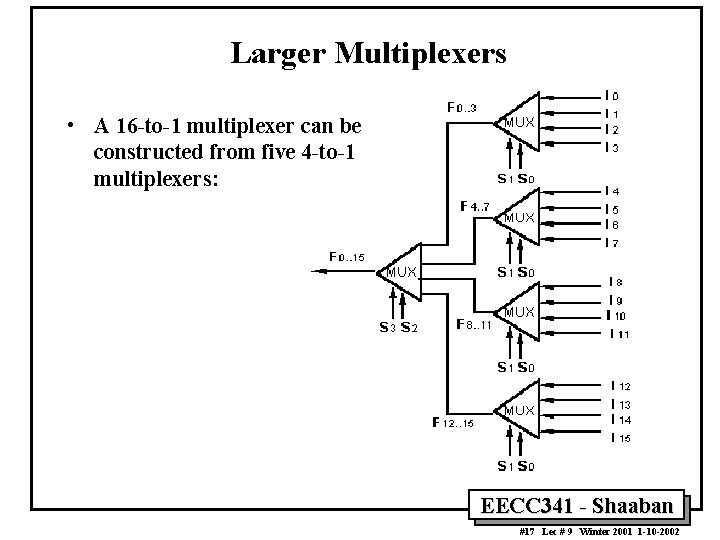 Larger Multiplexers • A 16 -to-1 multiplexer can be constructed from five 4 -to-1