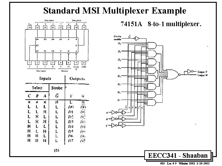 Standard MSI Multiplexer Example 74151 A 8 -to-1 multiplexer. EECC 341 - Shaaban #18