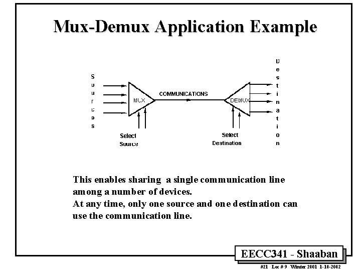 Mux-Demux Application Example This enables sharing a single communication line among a number of