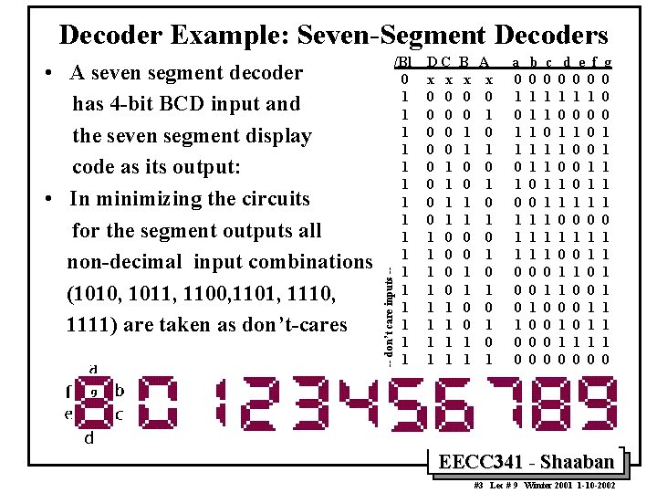 Decoder Example: Seven-Segment Decoders /Bl 0 1 1 1 1 -- don’t care inputs