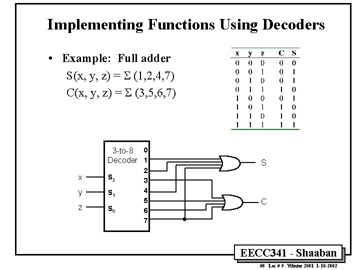 Implementing Functions Using Decoders • Example: Full adder S(x, y, z) = S (1,