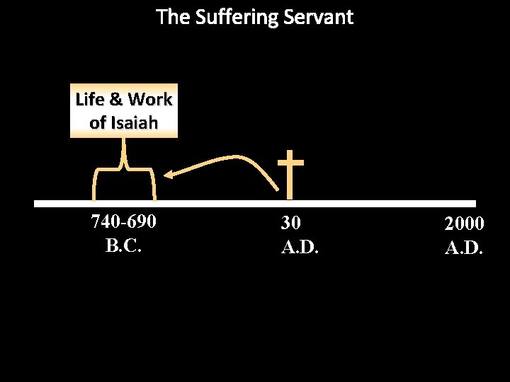 The Suffering Servant Life & Work of Isaiah 740 -690 B. C. 30 A.