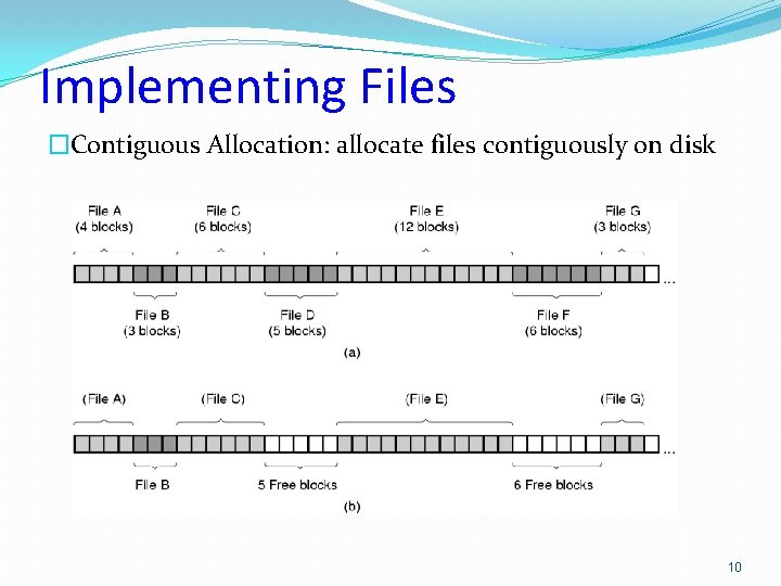 Implementing Files �Contiguous Allocation: allocate files contiguously on disk 10 Implementing Files �Contiguous Allocation: allocate files contiguously on disk 10