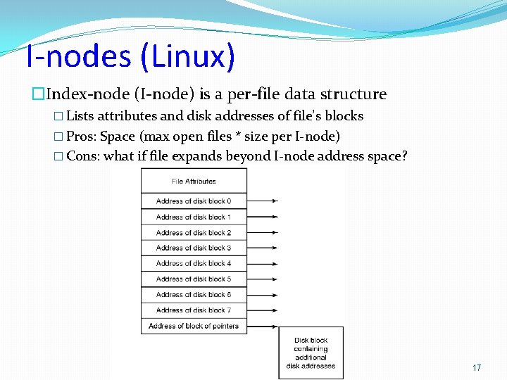 I-nodes (Linux) �Index-node (I-node) is a per-file data structure � Lists attributes and disk I-nodes (Linux) �Index-node (I-node) is a per-file data structure � Lists attributes and disk