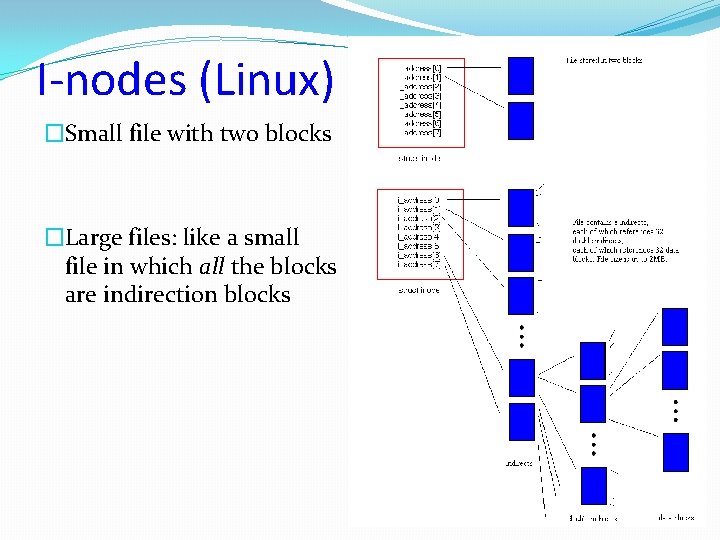 I-nodes (Linux) �Small file with two blocks �Large files: like a small file in I-nodes (Linux) �Small file with two blocks �Large files: like a small file in