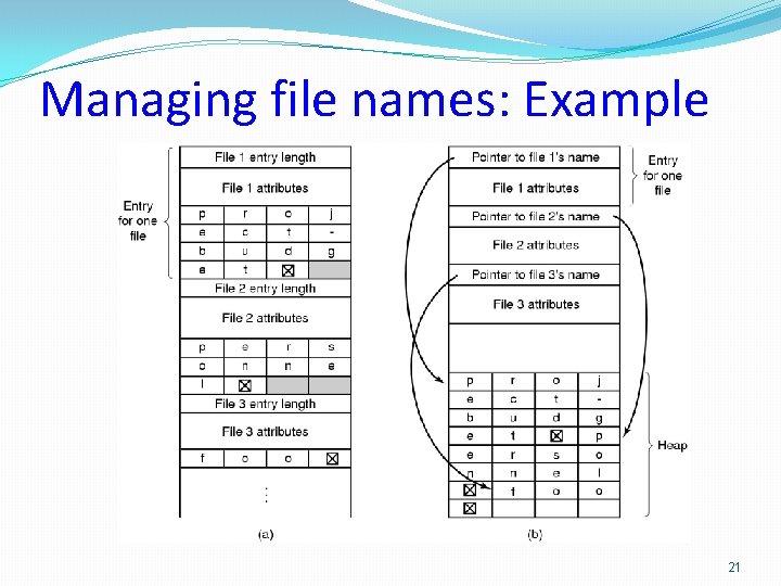 Managing file names: Example 21 Managing file names: Example 21