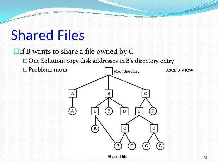 Shared Files �If B wants to share a file owned by C � One Shared Files �If B wants to share a file owned by C � One