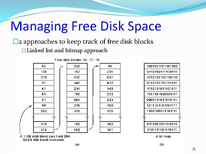 Managing Free Disk Space � 2 approaches to keep track of free disk blocks Managing Free Disk Space � 2 approaches to keep track of free disk blocks