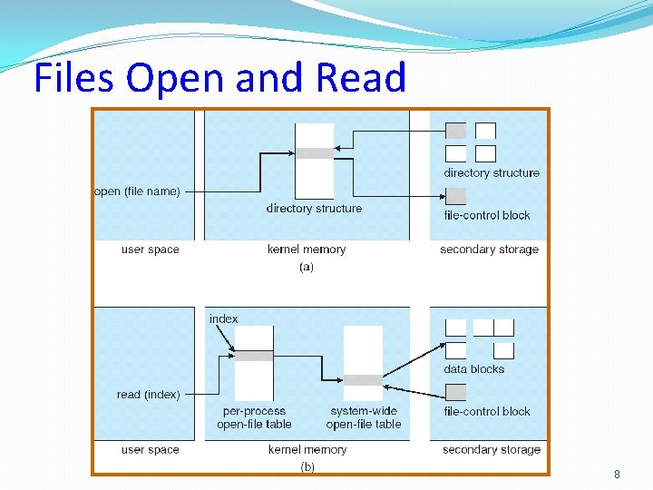Files Open and Read 8 Files Open and Read 8