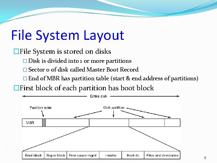 File System Layout �File System is stored on disks � Disk is divided into File System Layout �File System is stored on disks � Disk is divided into