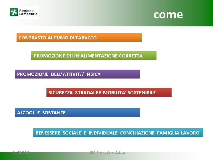 come CONTRASTO AL FUMO DI TABACCO PROMOZIONE DI UN’ALIMENTAZIONE CORRETTA PROMOZIONE DELL’ATTIVITA’ FISICA SICUREZZA