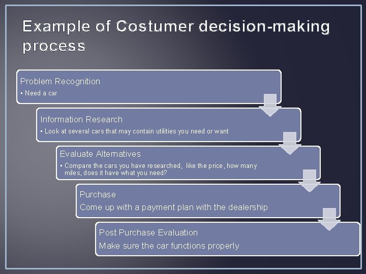 Example of Costumer decision-making process Problem Recognition • Need a car Information Research •