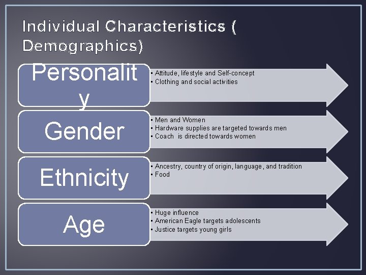 Individual Characteristics ( Demographics) Personalit y Gender Ethnicity Age • Attitude, lifestyle and Self-concept