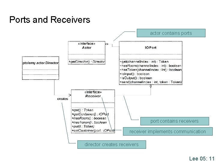 Ports and Receivers actor contains port contains receiver implements communication director creates receivers Lee Ports and Receivers actor contains port contains receiver implements communication director creates receivers Lee