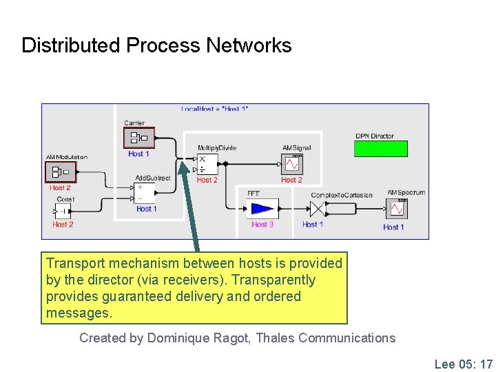 Distributed Process Networks Transport mechanism between hosts is provided by the director (via receivers). Distributed Process Networks Transport mechanism between hosts is provided by the director (via receivers).