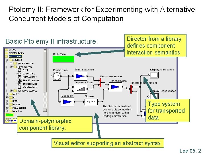 Ptolemy II: Framework for Experimenting with Alternative Concurrent Models of Computation Basic Ptolemy II Ptolemy II: Framework for Experimenting with Alternative Concurrent Models of Computation Basic Ptolemy II