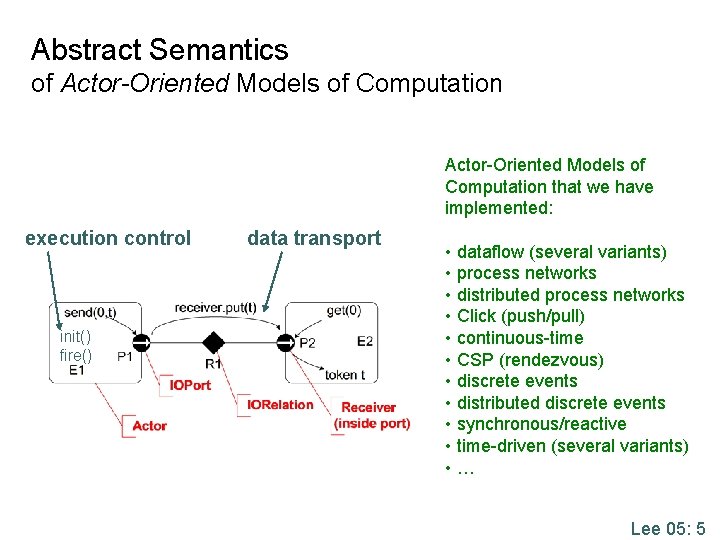 Abstract Semantics of Actor-Oriented Models of Computation that we have implemented: execution control init() Abstract Semantics of Actor-Oriented Models of Computation that we have implemented: execution control init()