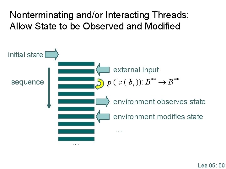 Nonterminating and/or Interacting Threads: Allow State to be Observed and Modified initial state external Nonterminating and/or Interacting Threads: Allow State to be Observed and Modified initial state external