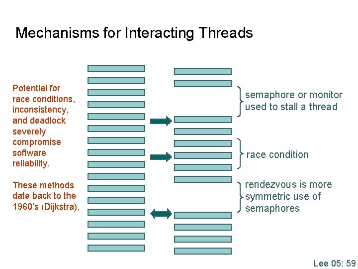 Mechanisms for Interacting Threads Potential for race conditions, inconsistency, and deadlock severely compromise software Mechanisms for Interacting Threads Potential for race conditions, inconsistency, and deadlock severely compromise software