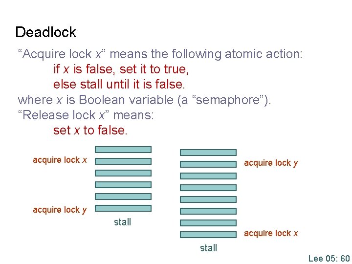 Deadlock “Acquire lock x” means the following atomic action: if x is false, set Deadlock “Acquire lock x” means the following atomic action: if x is false, set