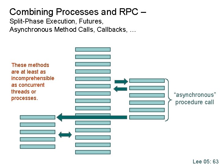 Combining Processes and RPC – Split-Phase Execution, Futures, Asynchronous Method Calls, Callbacks, … These Combining Processes and RPC – Split-Phase Execution, Futures, Asynchronous Method Calls, Callbacks, … These