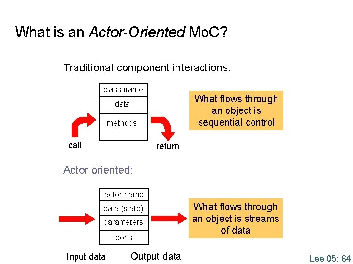 What is an Actor-Oriented Mo. C? Traditional component interactions: class name What flows through What is an Actor-Oriented Mo. C? Traditional component interactions: class name What flows through
