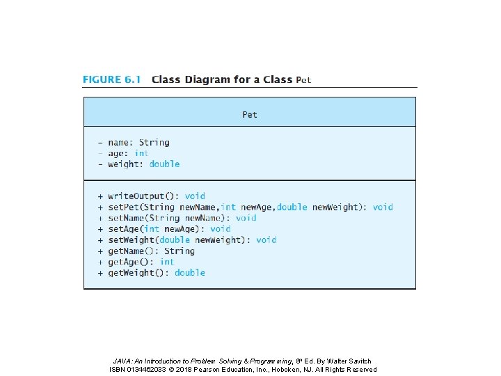 JAVA: An Introduction to Problem Solving & Programming, 8 th Ed. By Walter Savitch