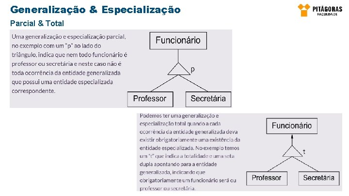 Generalização & Especialização Parcial & Total 