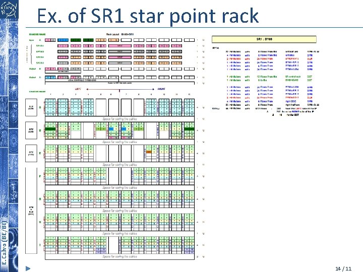 Calvo (BE/BI) E. E. Calvo (BE/BI) Ex. of SR 1 star point rack 14