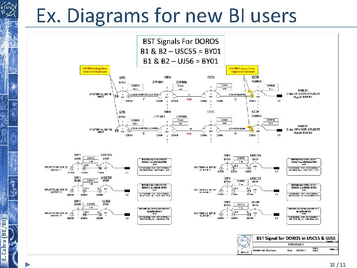 Calvo (BE/BI) E. E. Calvo (BE/BI) Ex. Diagrams for new BI users 15 /