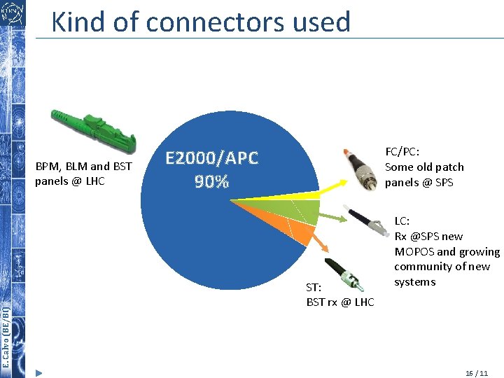 Kind of connectors used Calvo (BE/BI) E. E. Calvo (BE/BI) BPM, BLM and BST