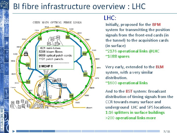 BI fibre infrastructure overview : LHC: SR 5 SX 4 SR 6 SR 3