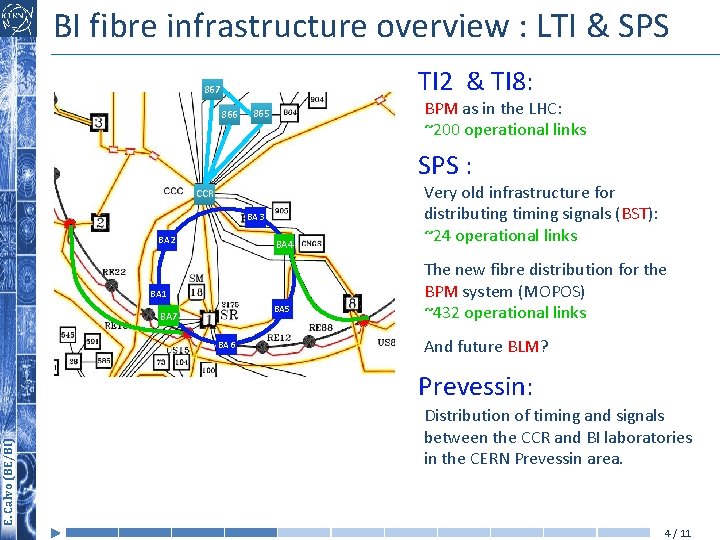 BI fibre infrastructure overview : LTI & SPS TI 2 & TI 8: 867