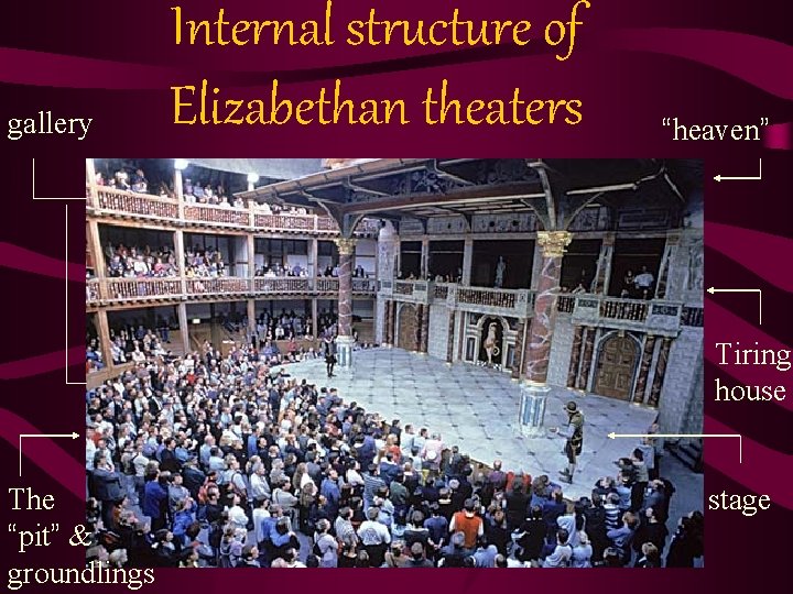 gallery Internal structure of Elizabethan theaters “heaven” Tiring house The “pit” & groundlings stage gallery Internal structure of Elizabethan theaters “heaven” Tiring house The “pit” & groundlings stage