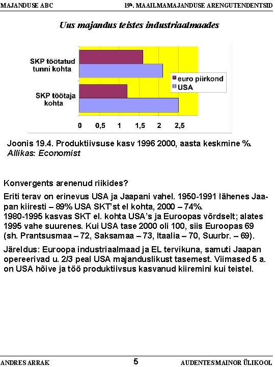 MAJANDUSE ABC 19 b. MAAILMAMAJANDUSE ARENGUTENDENTSID Uus majandus teistes industriaalmaades Joonis 19. 4. Produktiivsuse