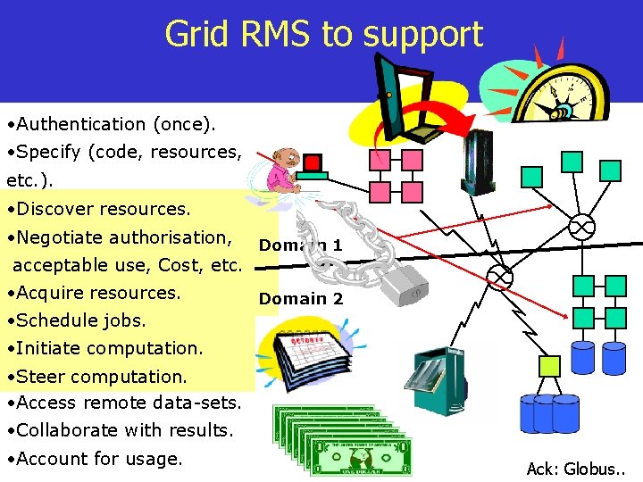 Grid RMS to support • Authentication (once). • Specify (code, resources, etc. ). •