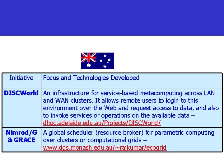 Initiative Focus and Technologies Developed DISCWorld An infrastructure for service-based metacomputing across LAN and