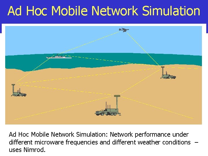 Ad Hoc Mobile Network Simulation: Network performance under different microware frequencies and different weather