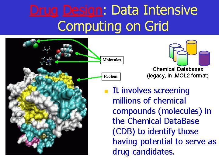 Drug Design: Data Intensive Computing on Grid Molecules Protein n Chemical Databases (legacy, in.