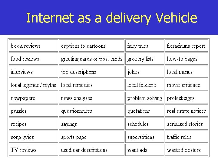 Internet as a delivery Vehicle 