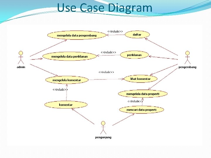 Use Case Diagram Use Case Diagram