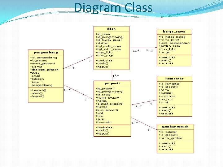 Diagram Class Diagram Class