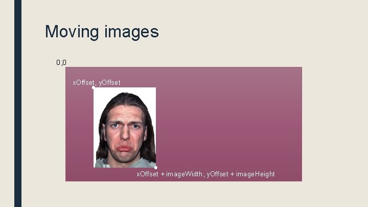 Moving images 0, 0 x. Offset, y. Offset x. Offset + image. Width, y.