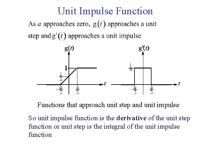 Unit Impulse Functions that approach unit step and unit impulse So unit impulse function