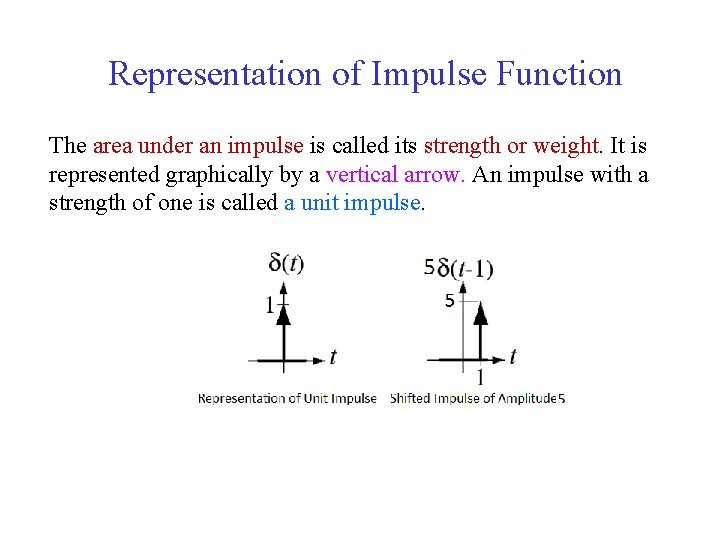 Representation of Impulse Function The area under an impulse is called its strength or
