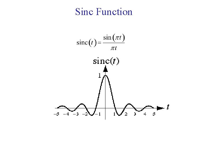 Sinc Function 