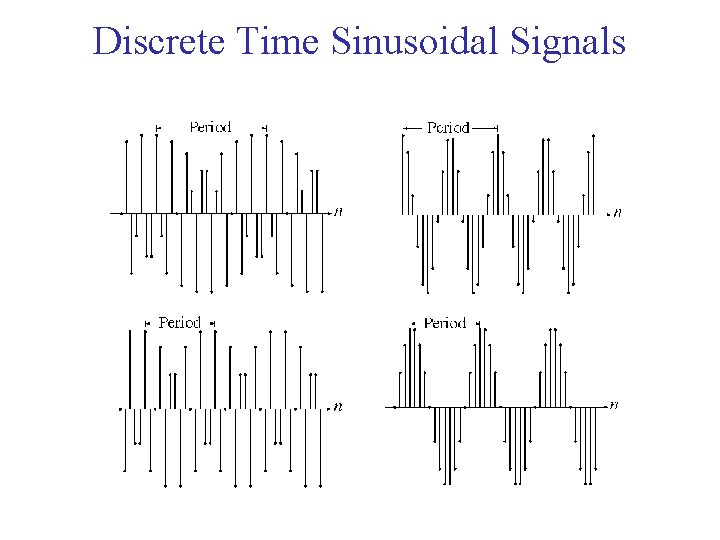 Discrete Time Sinusoidal Signals 